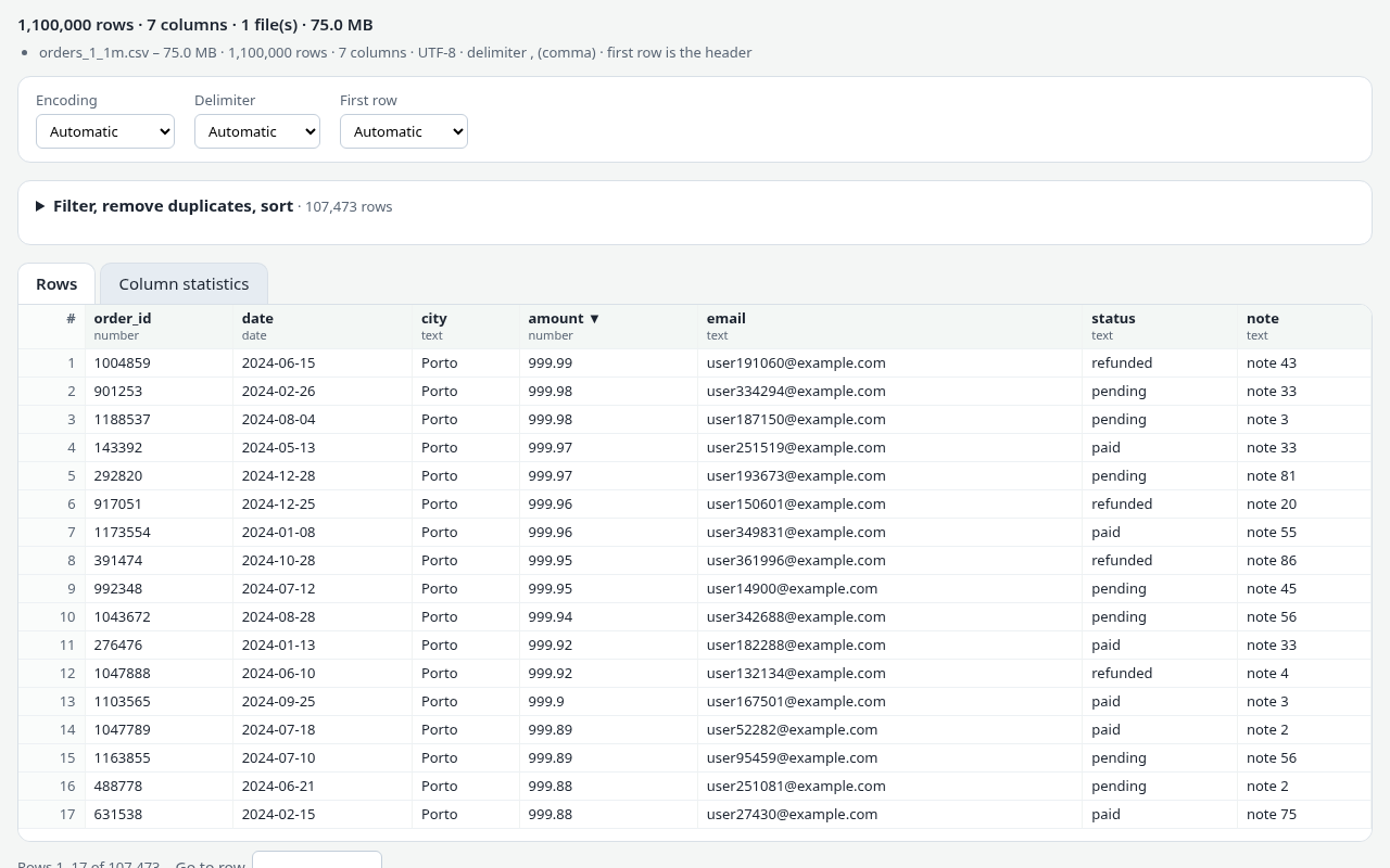 Rowlode showing a CSV file with two million rows in a scrollable table, with filter and export options